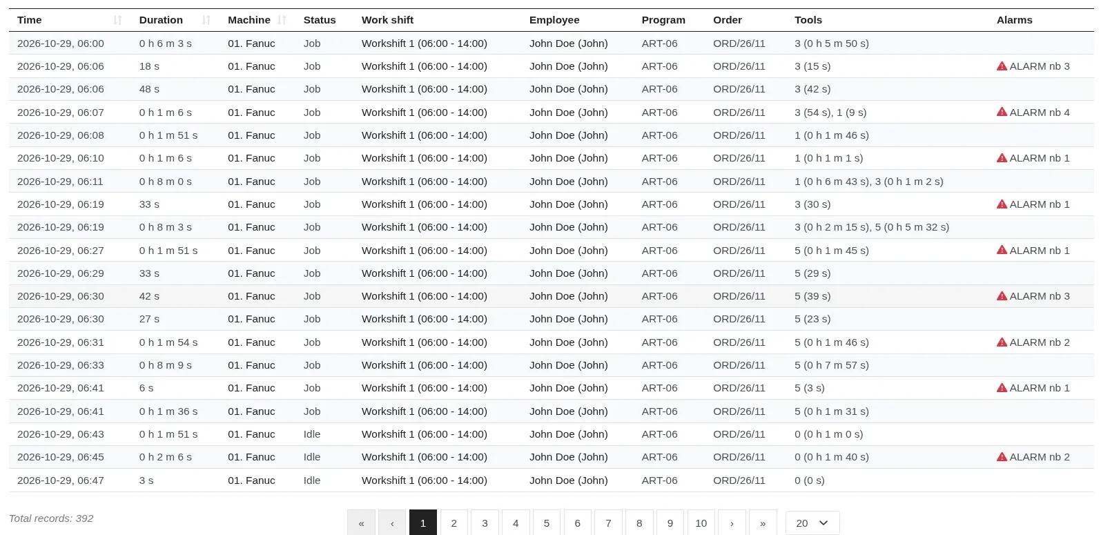 Historical machine data in Scout MES – event table: time, status, shift, employee, program, order and alarms